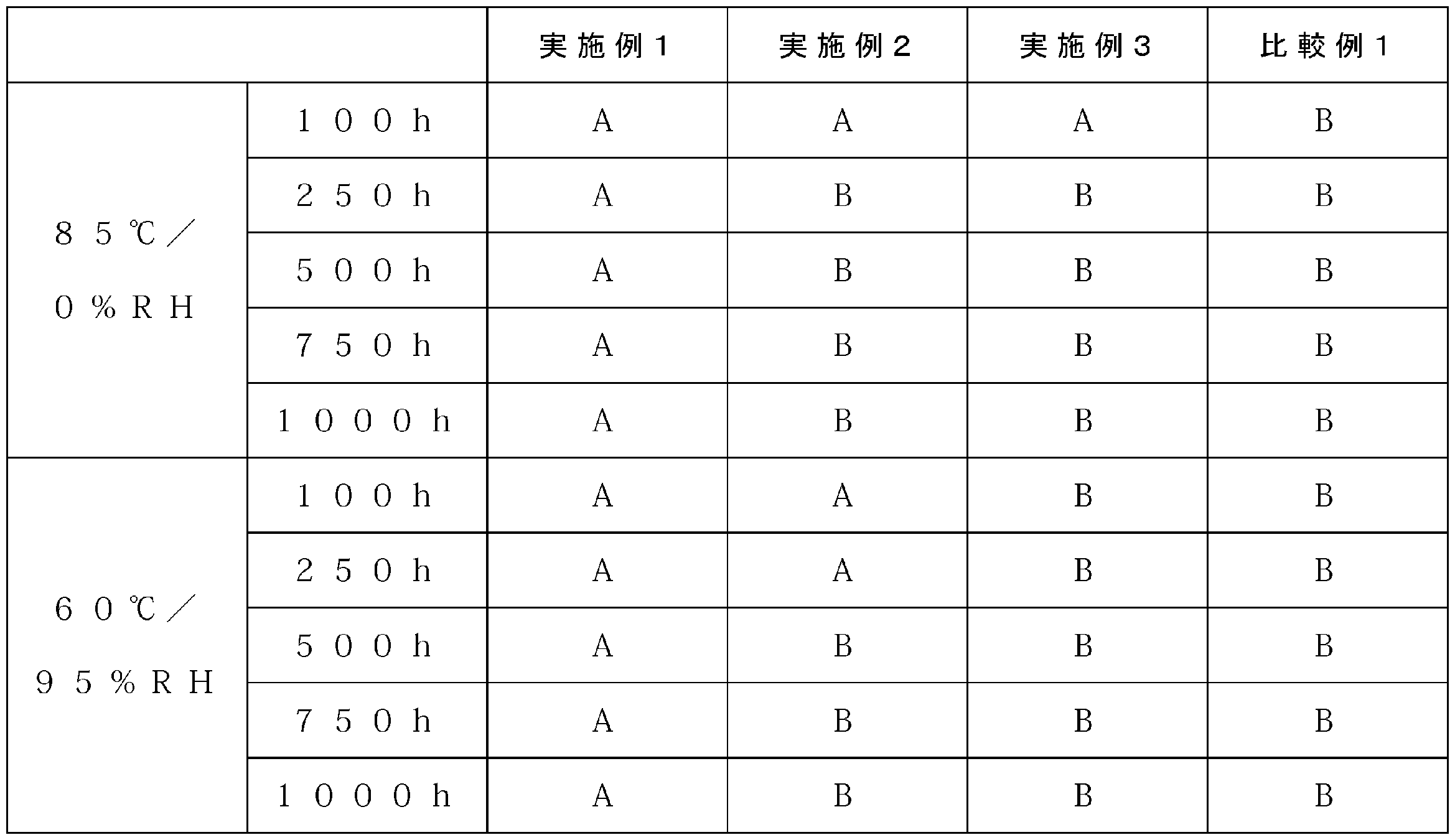 Figure JPOXMLDOC01-appb-T000004