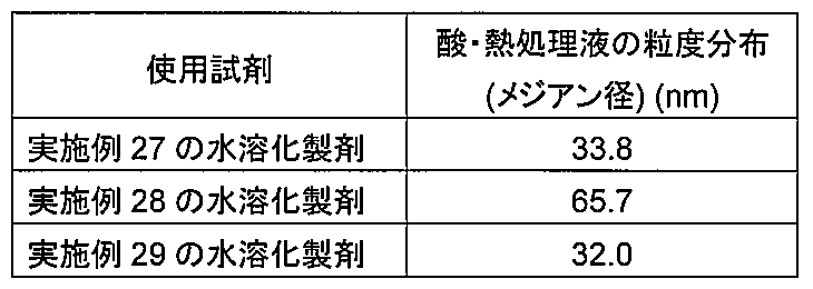 Figure JPOXMLDOC01-appb-T000007