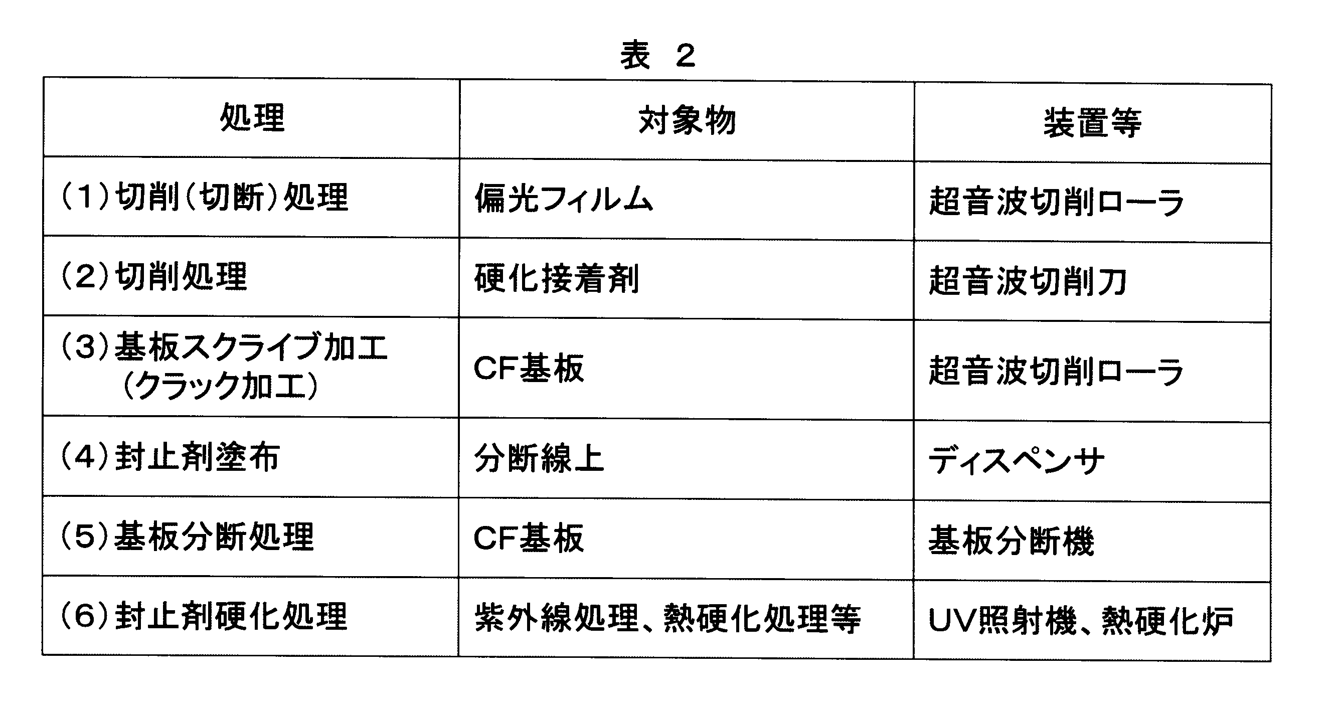 Figure JPOXMLDOC01-appb-T000002