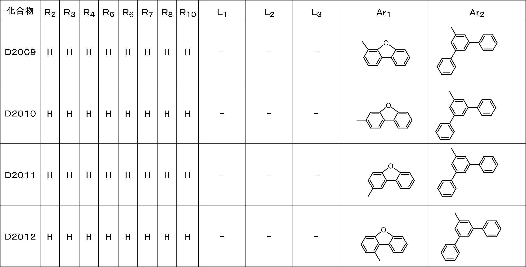 Figure JPOXMLDOC01-appb-T000106