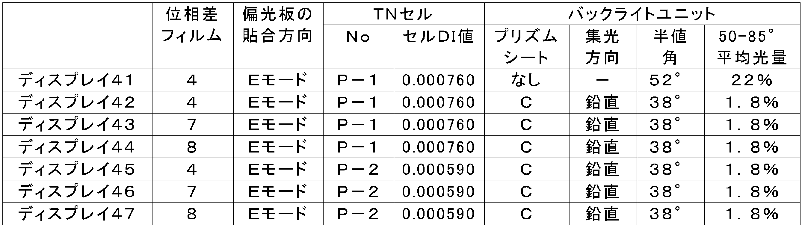 Figure JPOXMLDOC01-appb-T000013