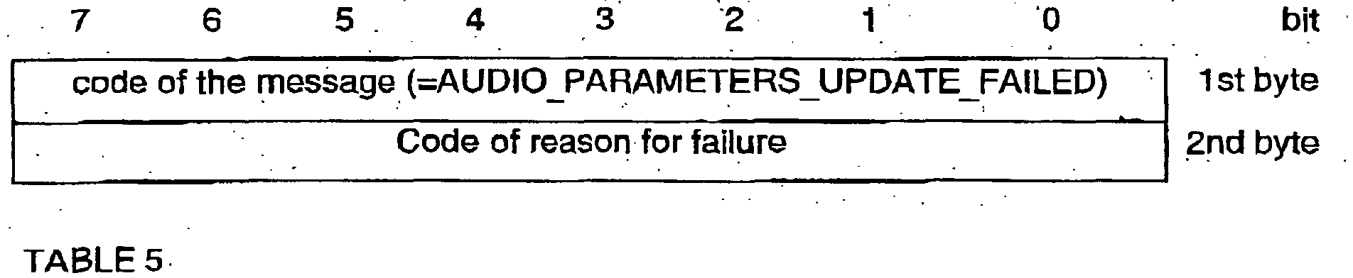 Figure 00140002