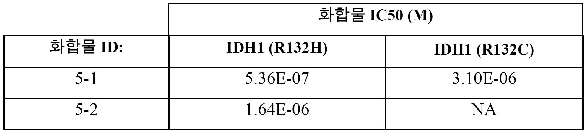 Figure pct00043