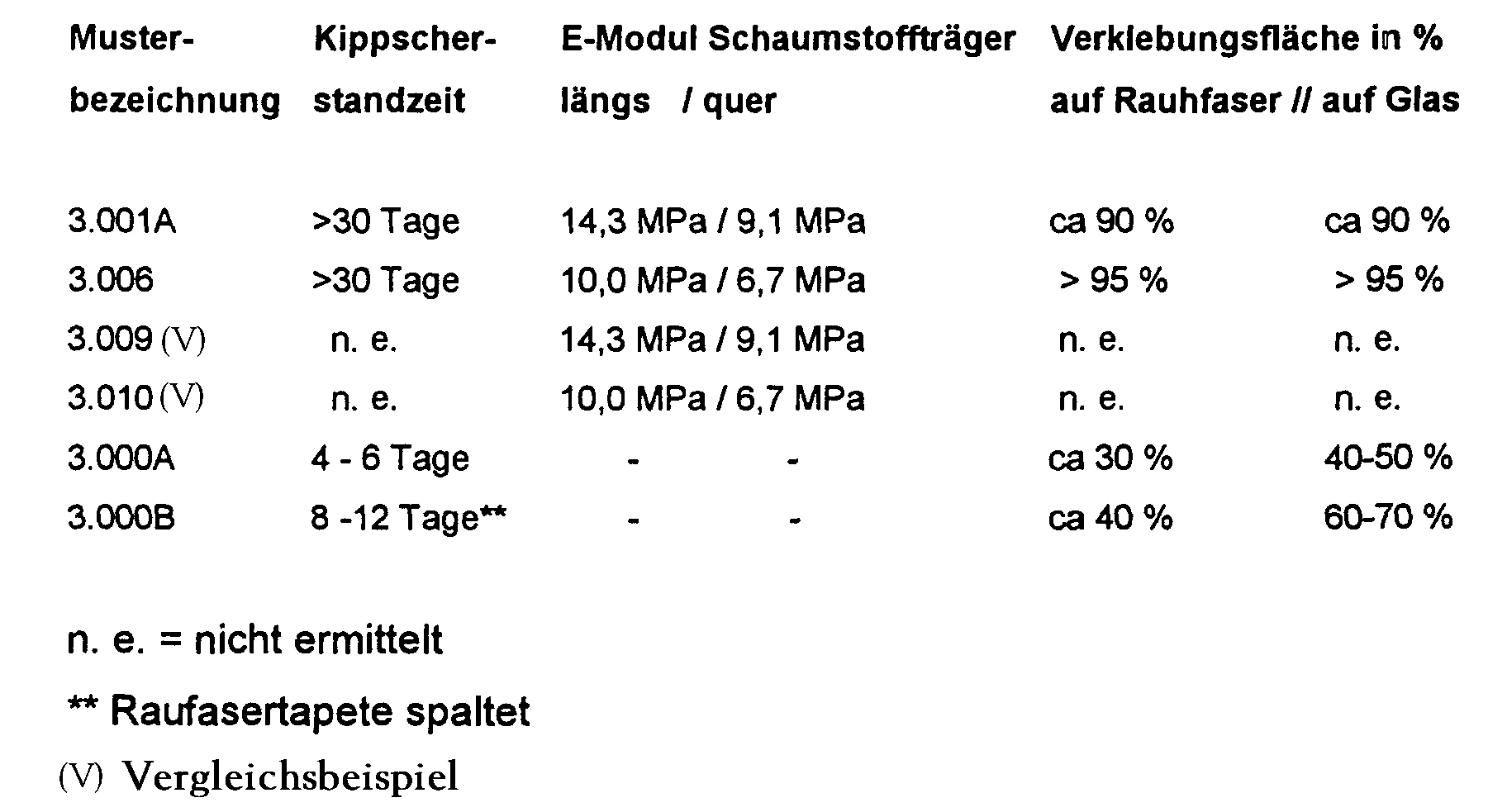 Figure 00150001