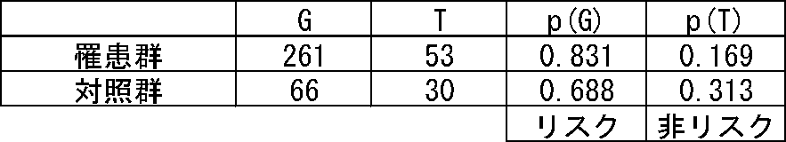 Figure JPOXMLDOC01-appb-T000007