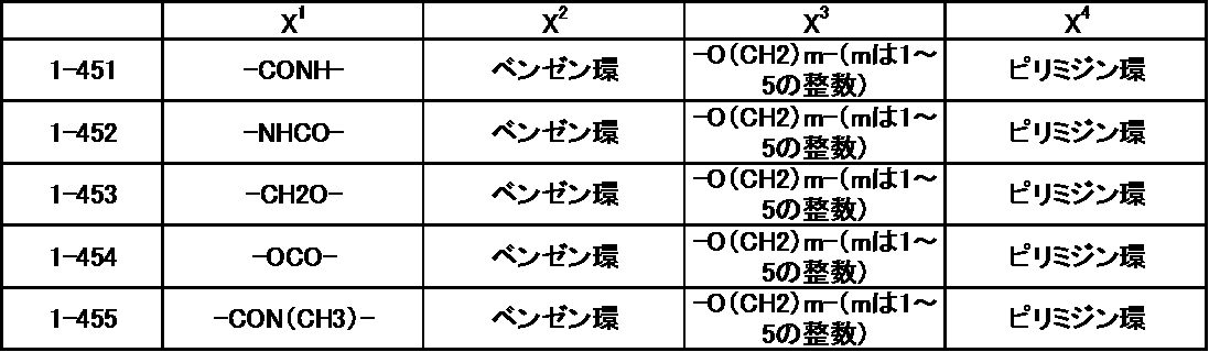 Figure JPOXMLDOC01-appb-T000068