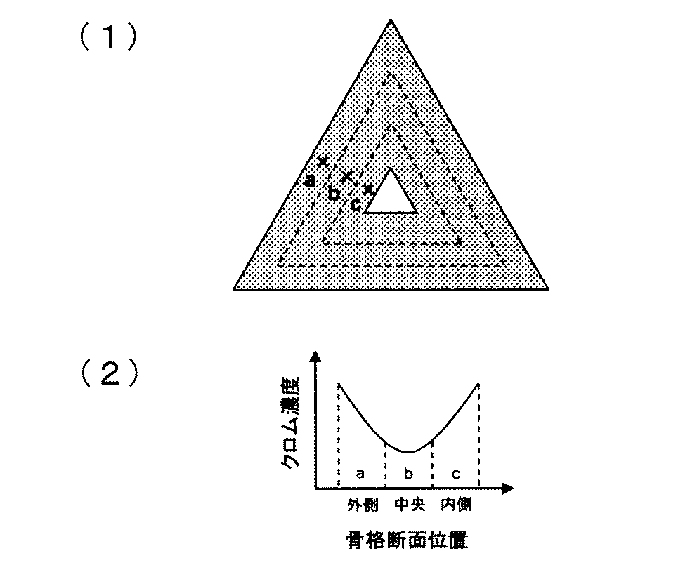 Figure 2012149282