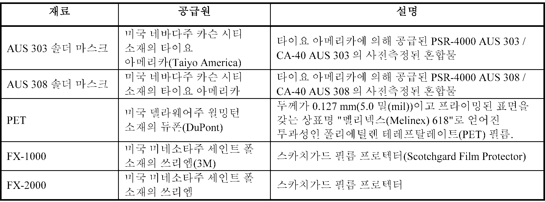 taiyo psr 4000 datasheet Taiyo america, inc.