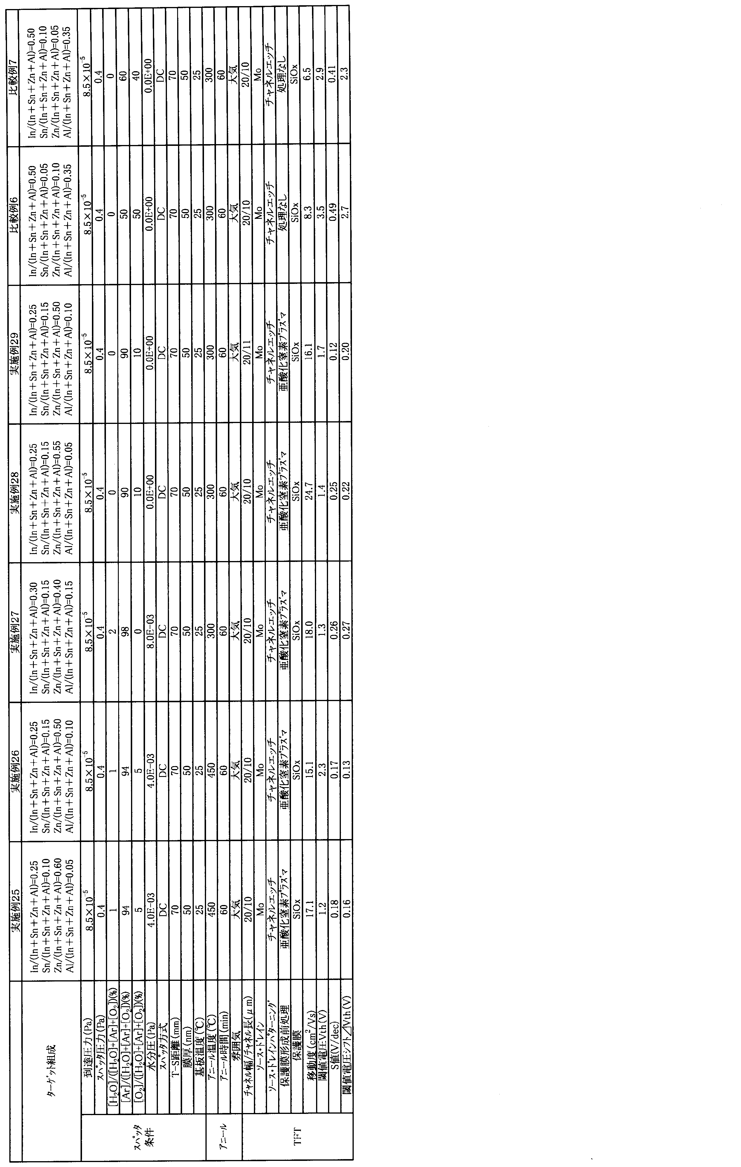 Figure JPOXMLDOC01-appb-T000006