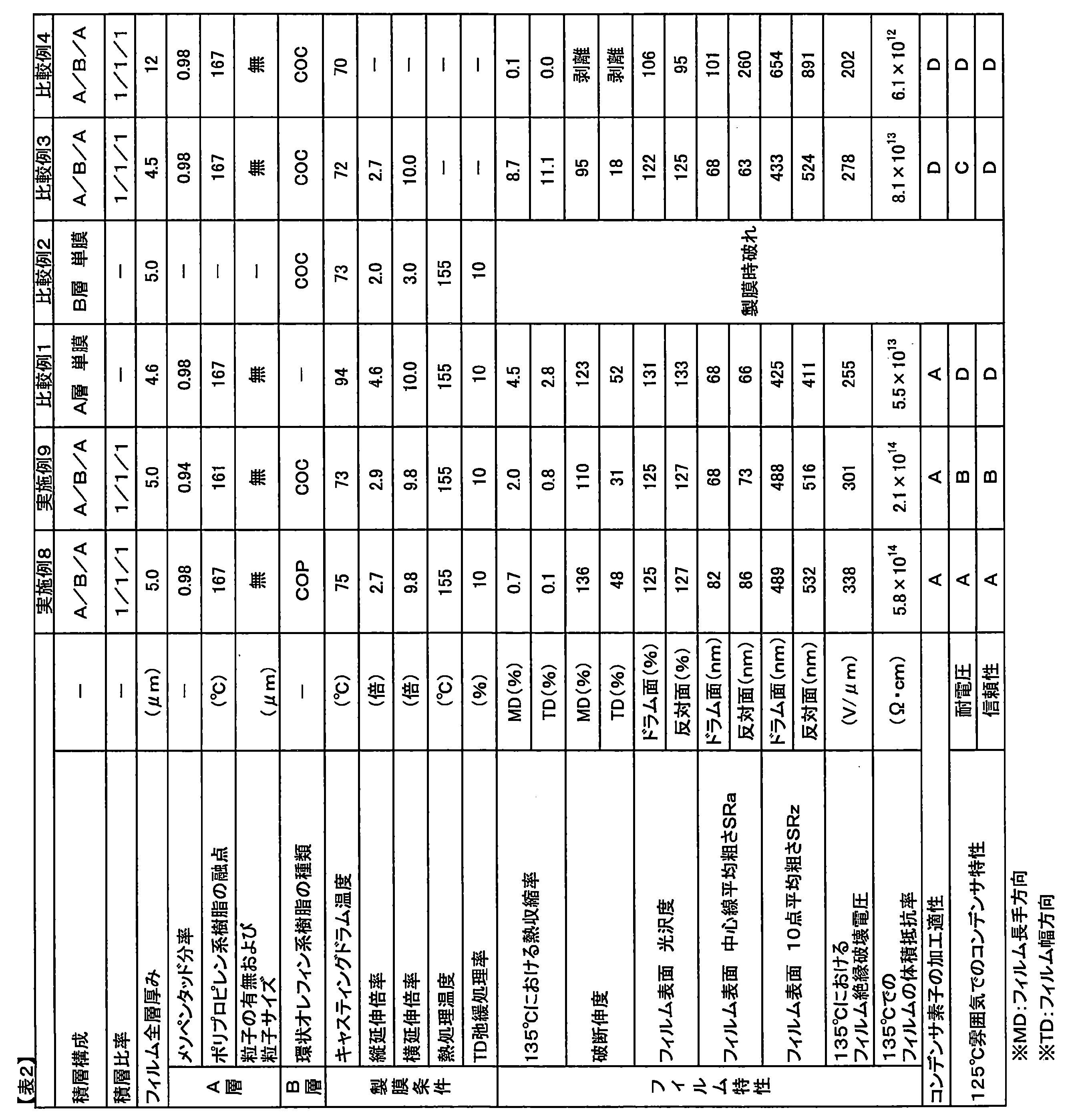 Figure JPOXMLDOC01-appb-T000003