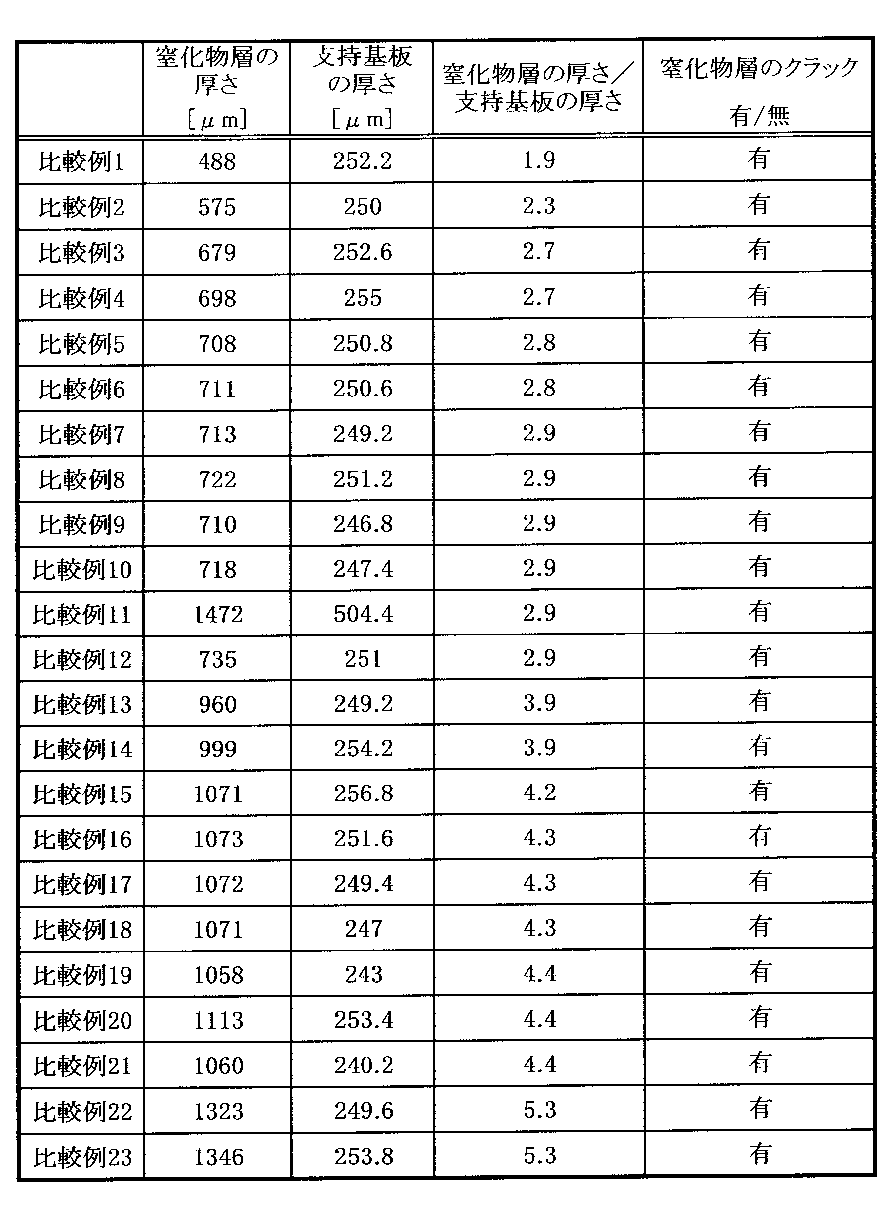 Figure JPOXMLDOC01-appb-T000004