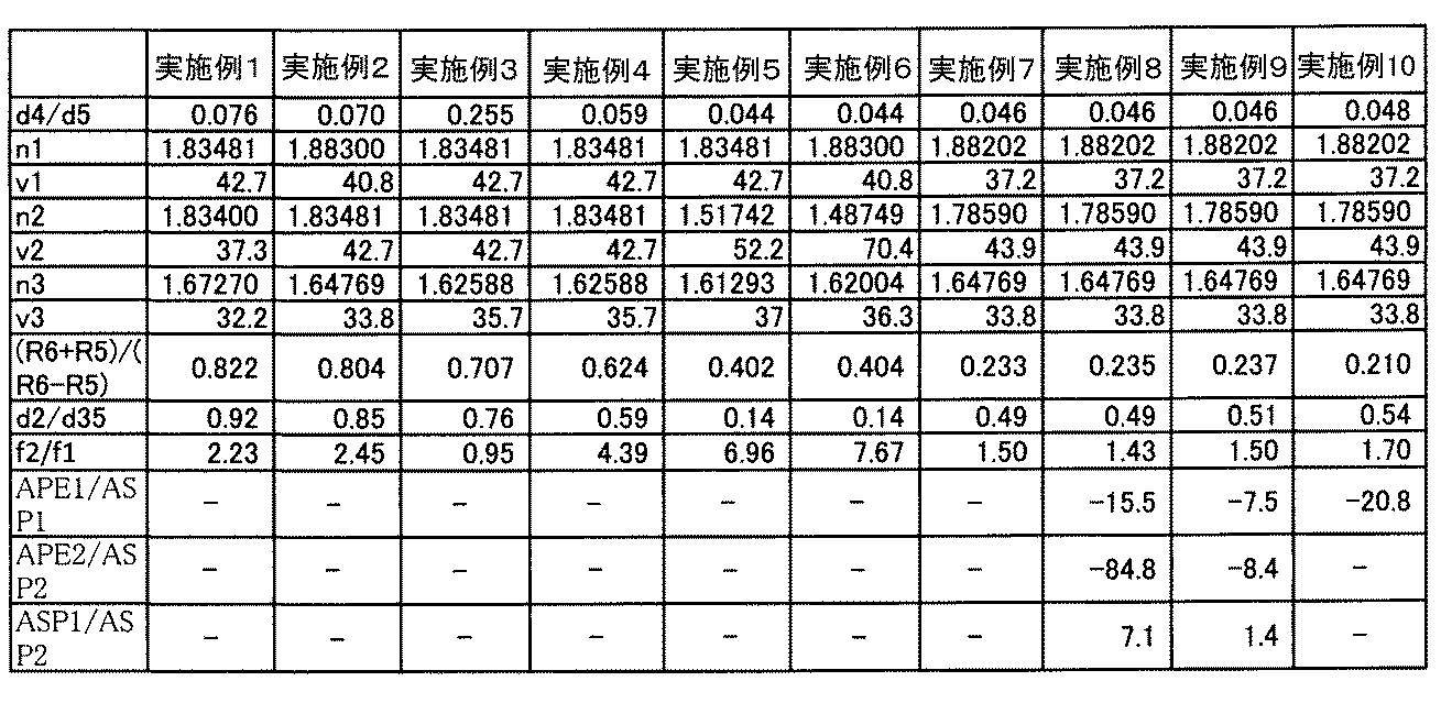 Figure JPOXMLDOC01-appb-T000002