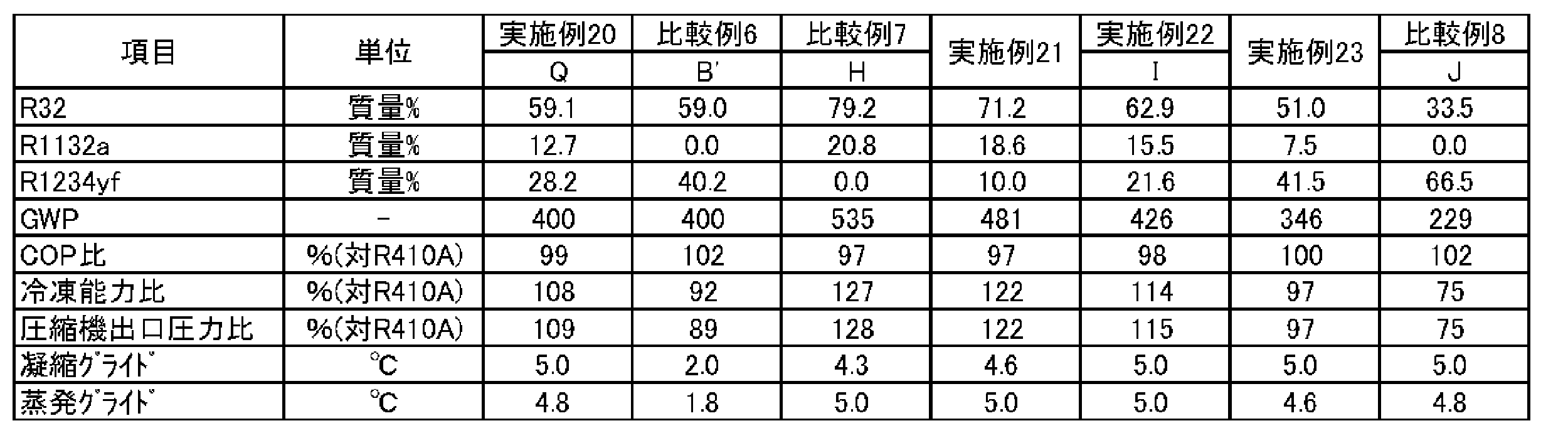 Figure JPOXMLDOC01-appb-T000090