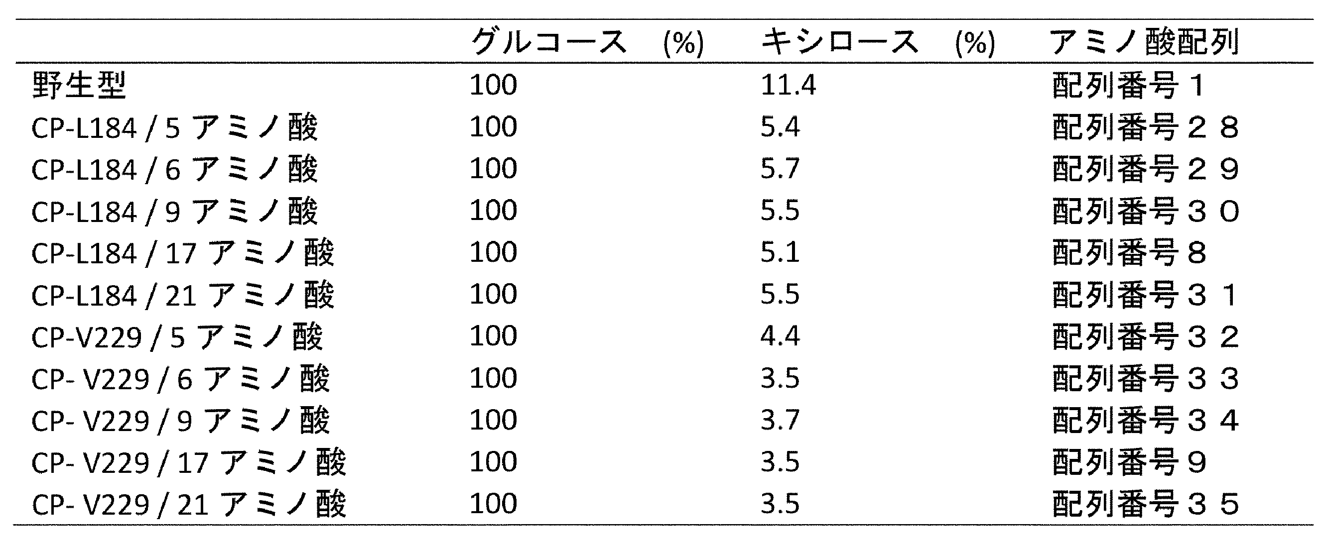 Figure JPOXMLDOC01-appb-T000007