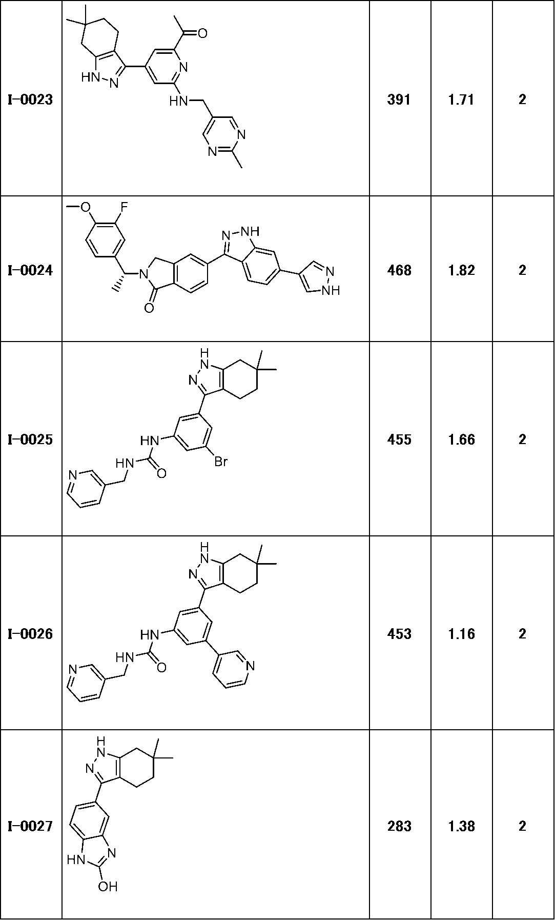 Figure JPOXMLDOC01-appb-T000130
