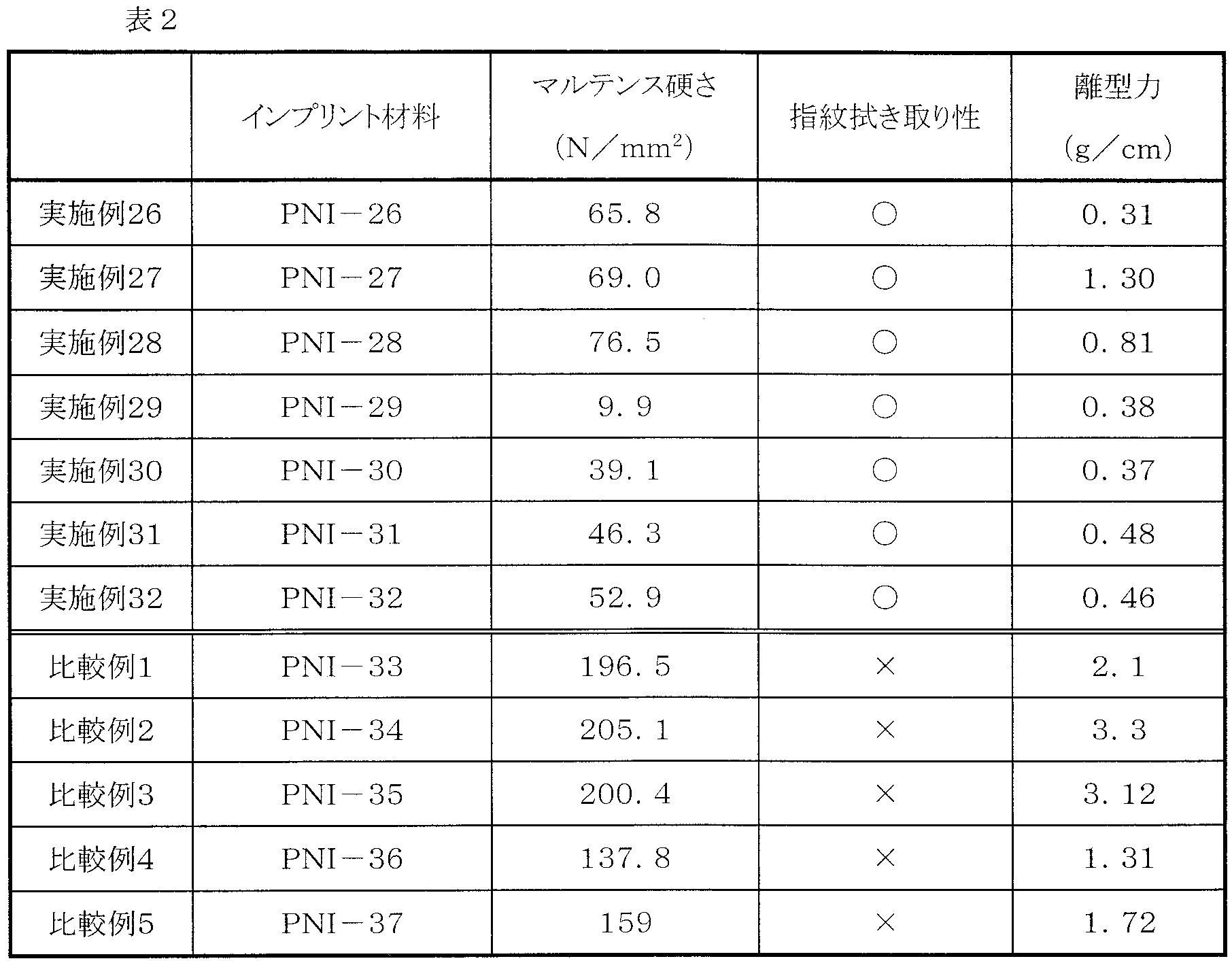 Figure JPOXMLDOC01-appb-T000004