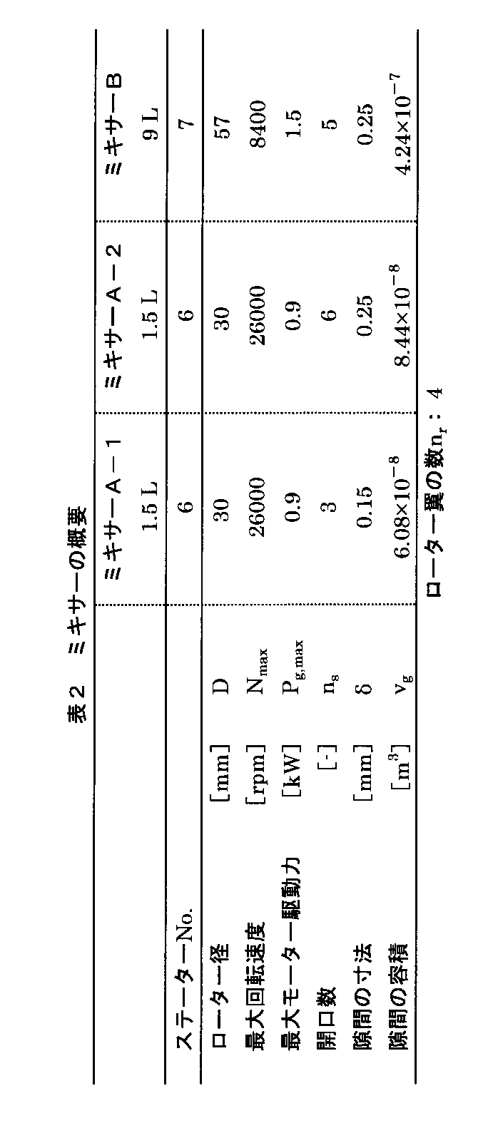 Figure JPOXMLDOC01-appb-T000013