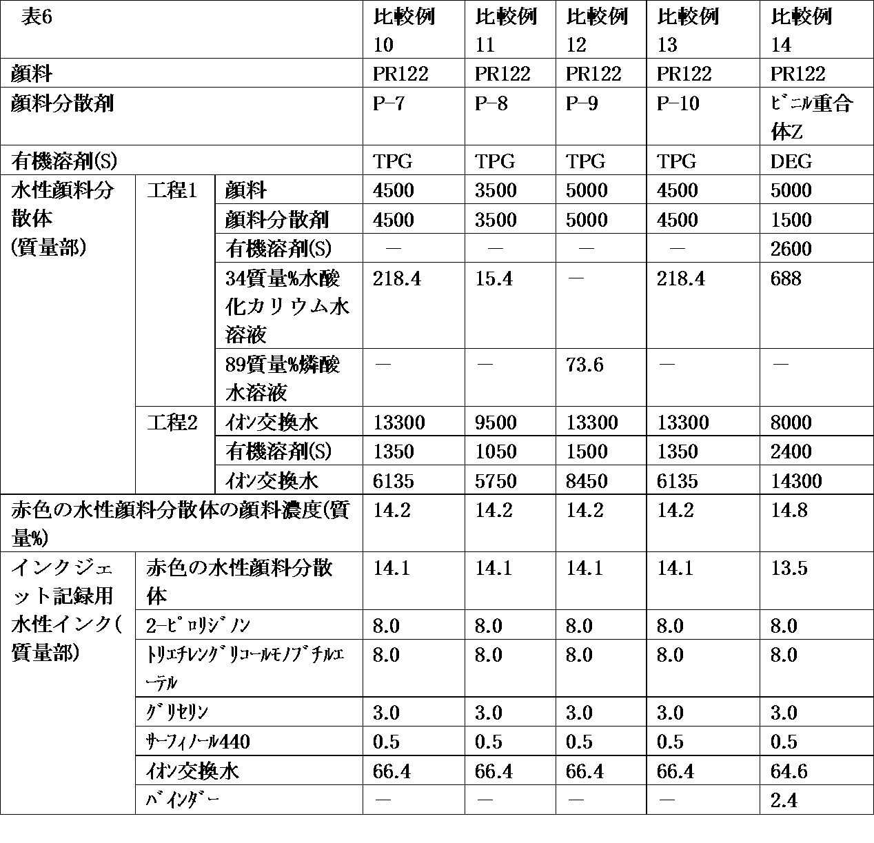 Figure JPOXMLDOC01-appb-T000006