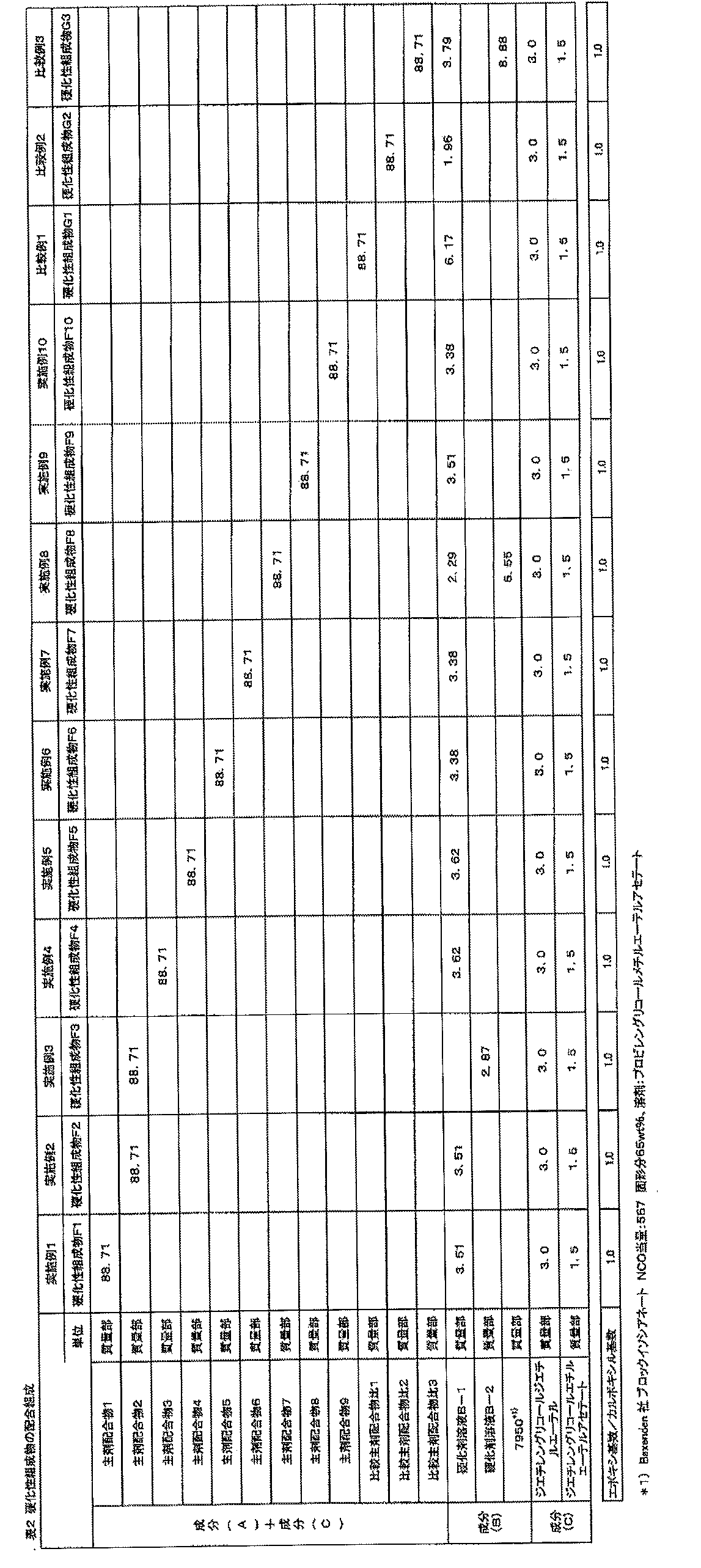 Figure JPOXMLDOC01-appb-T000040