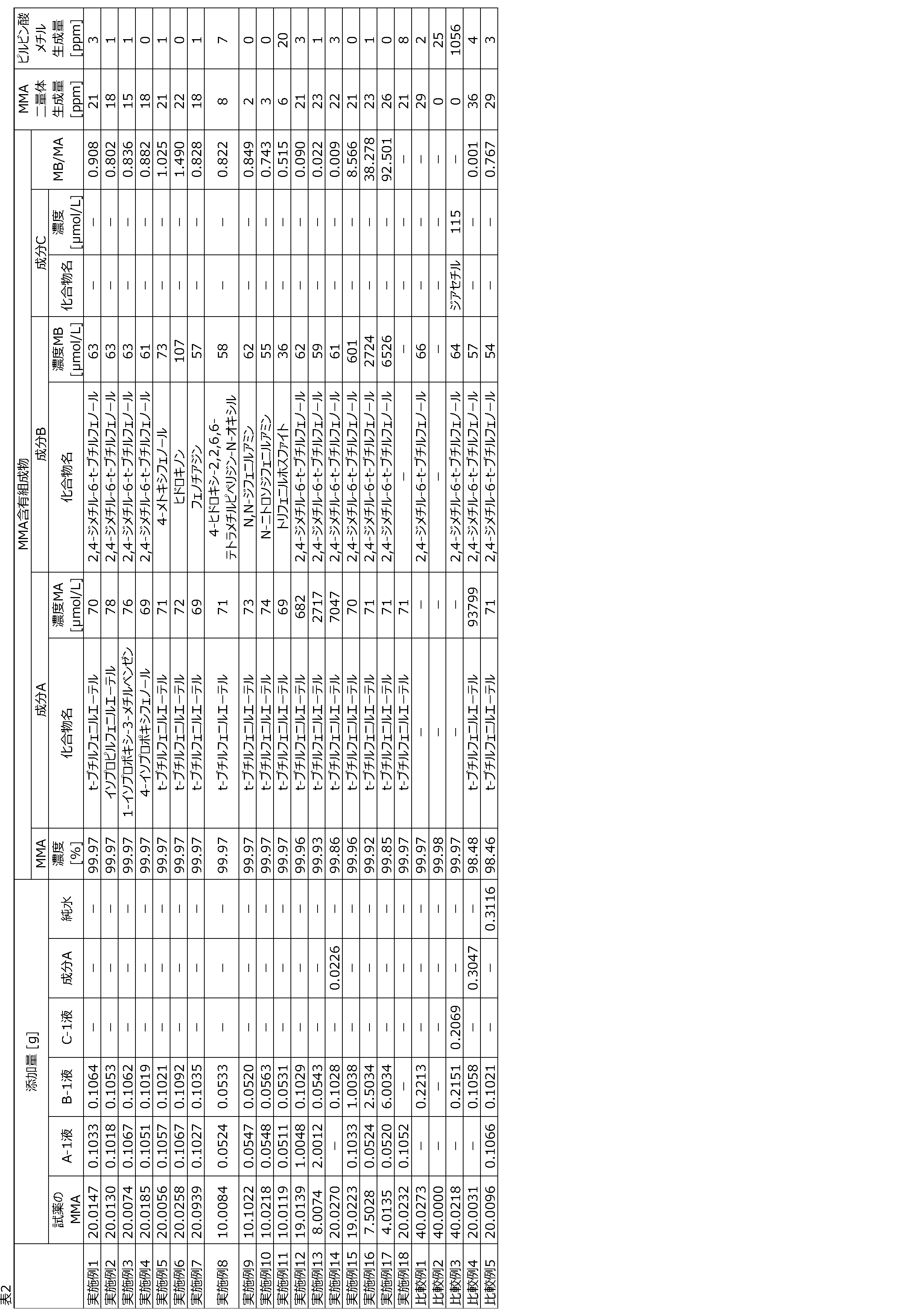 Figure JPOXMLDOC01-appb-T000006