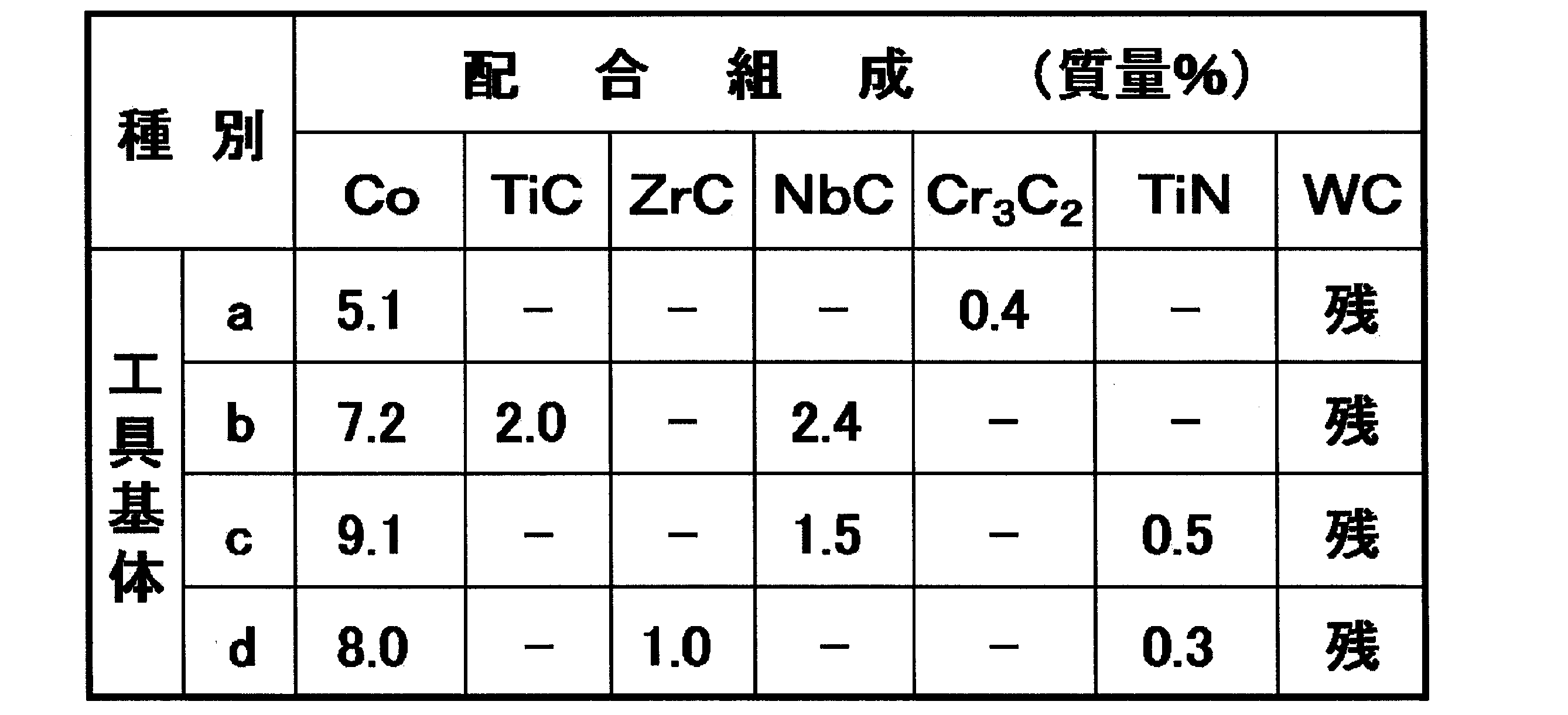Figure JPOXMLDOC01-appb-T000003