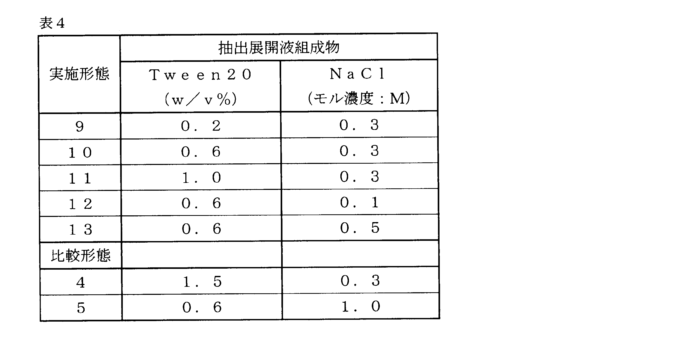 Figure JPOXMLDOC01-appb-T000004