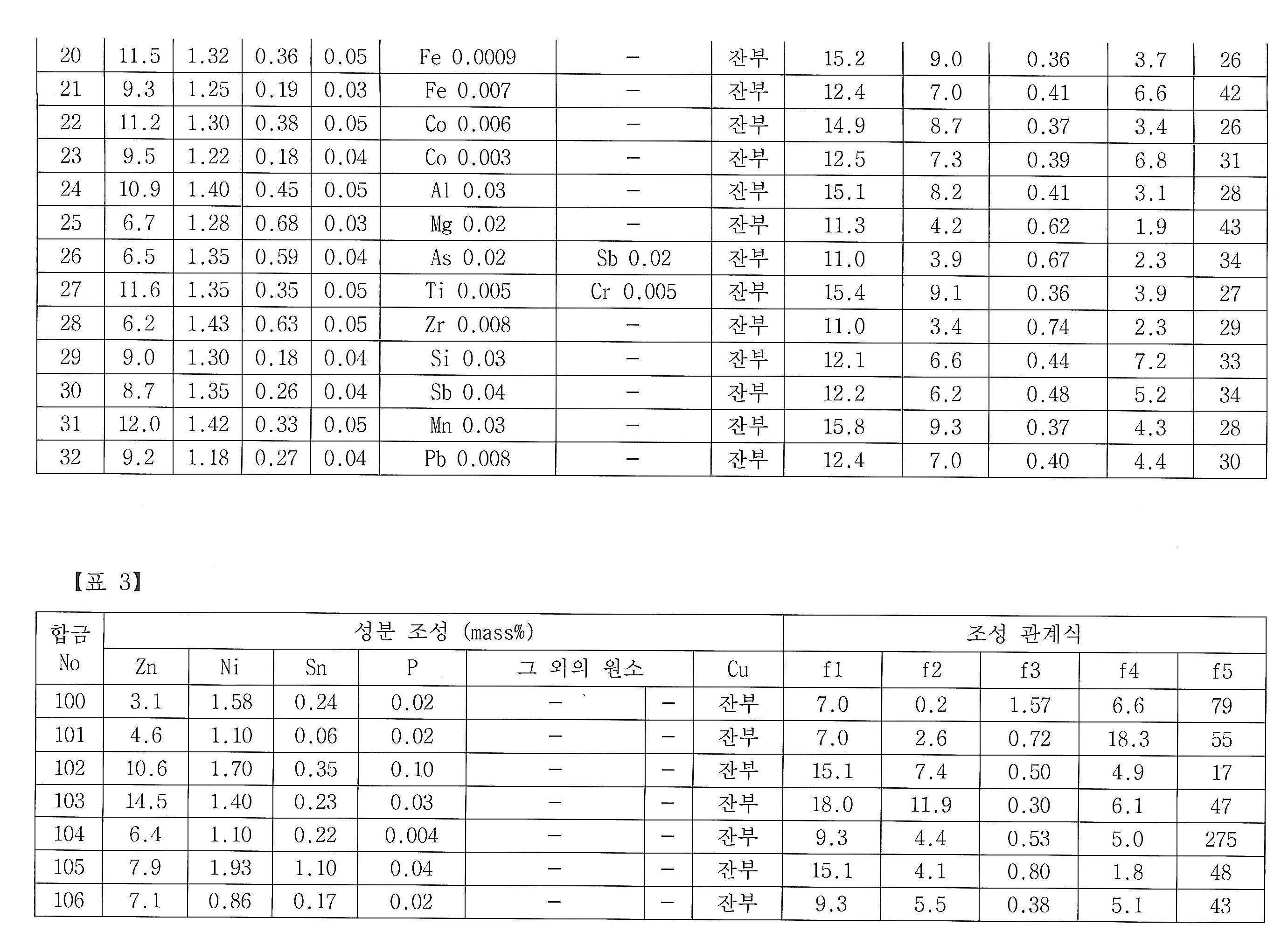 KR20160146943A - 구리 합금판 및 구리 합금판의 제조 방법 - Google Patents