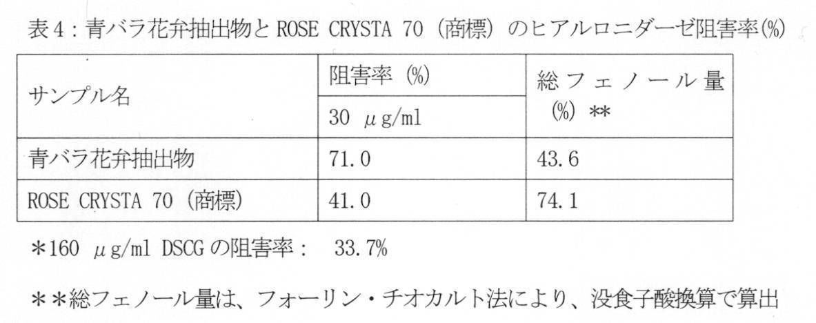 Figure JPOXMLDOC01-appb-T000052