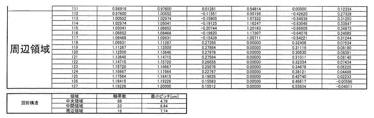 Figure JPOXMLDOC01-appb-T000015