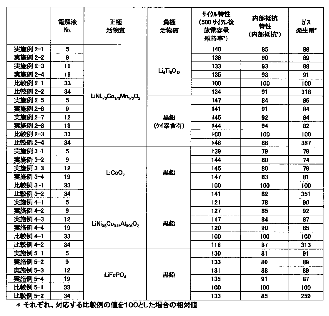 Figure JPOXMLDOC01-appb-T000019
