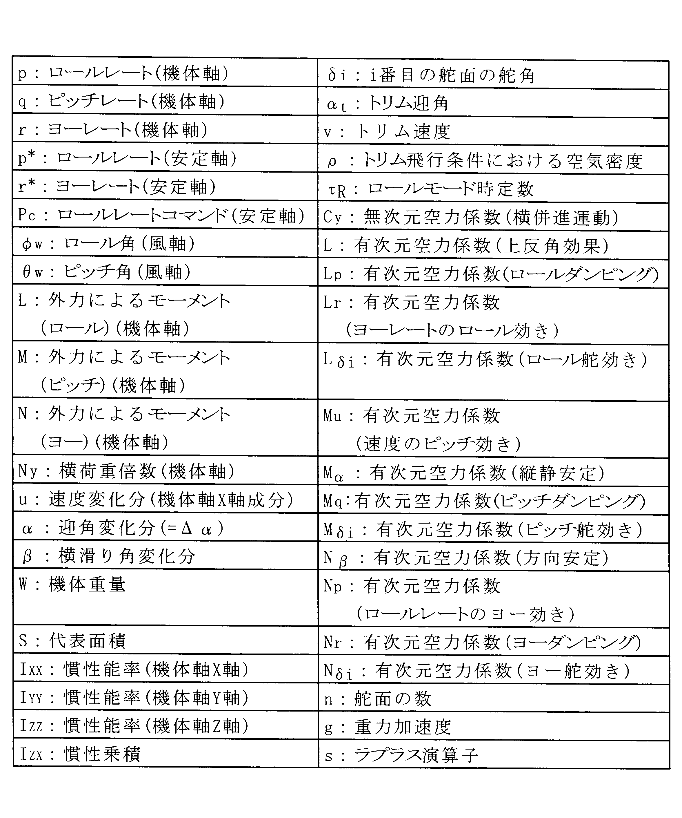 Figure JPOXMLDOC01-appb-T000001