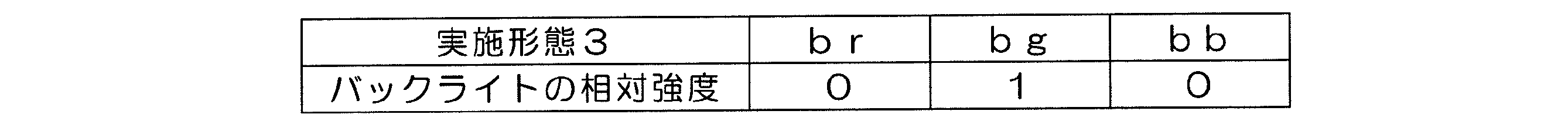 Figure JPOXMLDOC01-appb-T000015