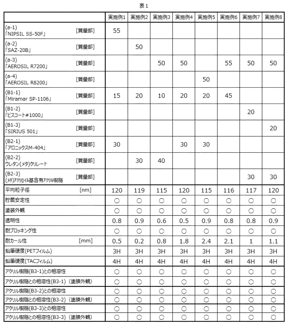 Figure JPOXMLDOC01-appb-T000003