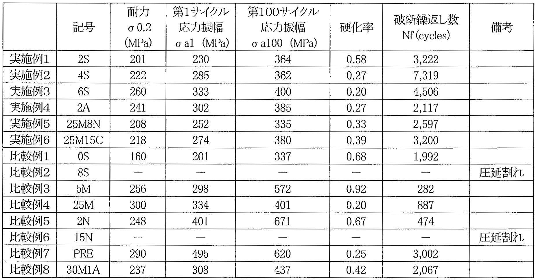 Figure JPOXMLDOC01-appb-T000002