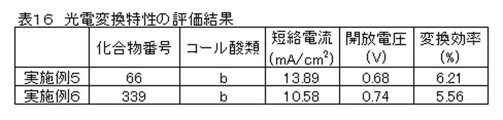 Figure JPOXMLDOC01-appb-T000065