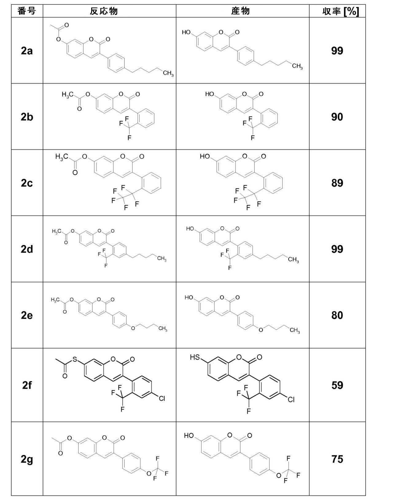 Figure 0007150737000168