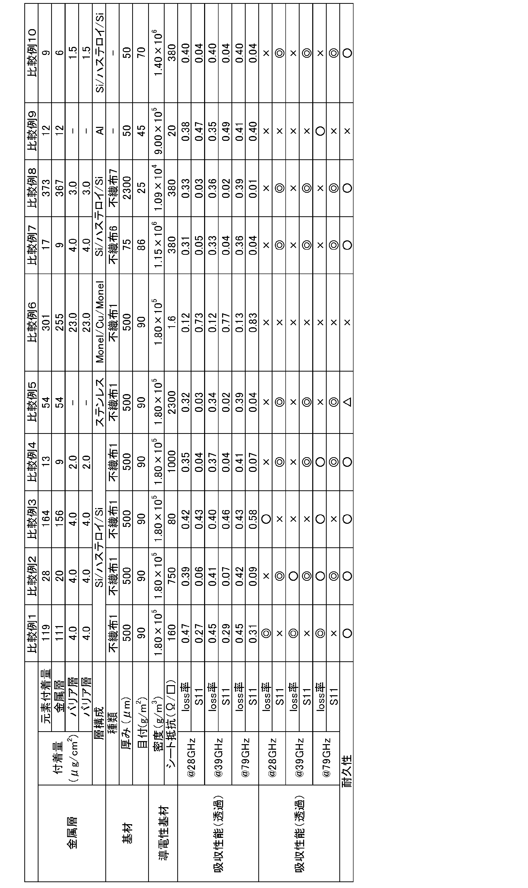 Figure JPOXMLDOC01-appb-T000002