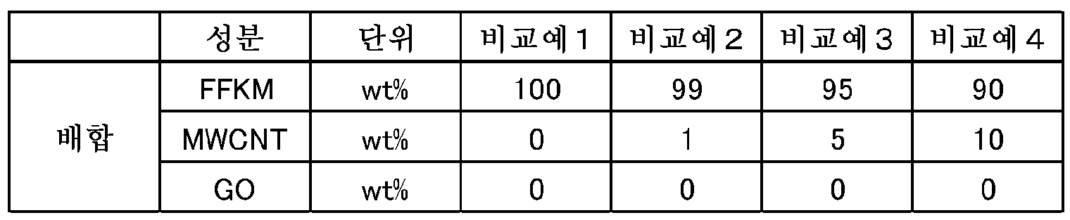 Figure pct00012