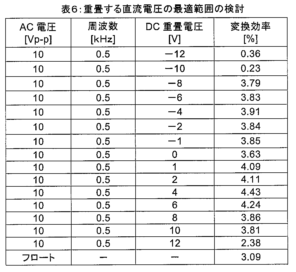 Figure JPOXMLDOC01-appb-T000007