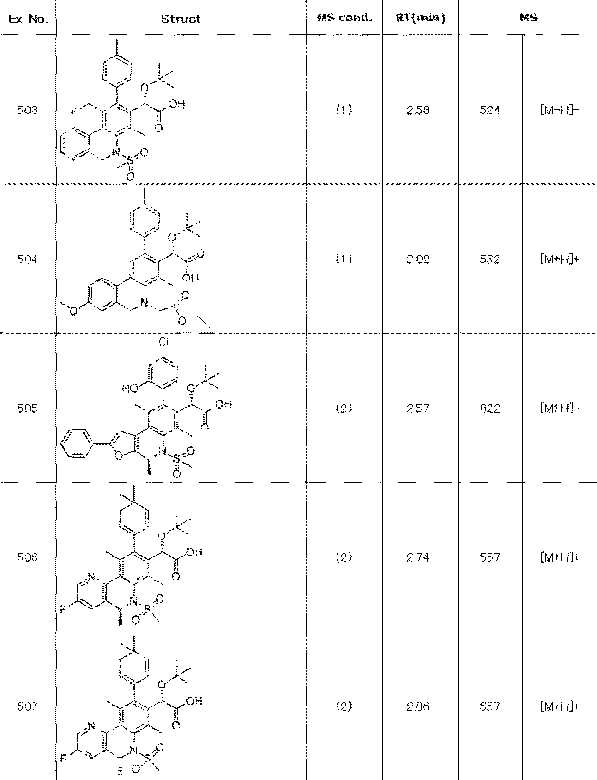 Figure JPOXMLDOC01-appb-T000298