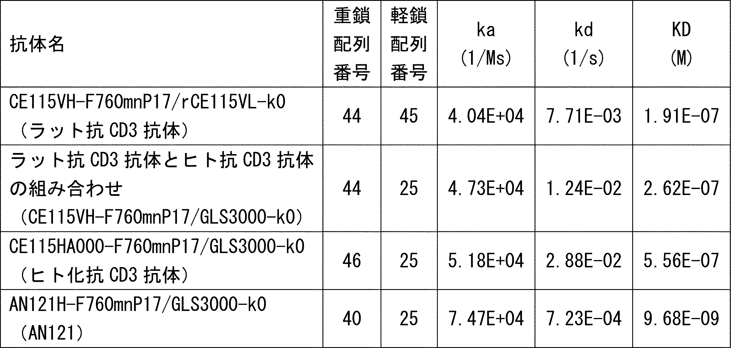 Figure JPOXMLDOC01-appb-T000004