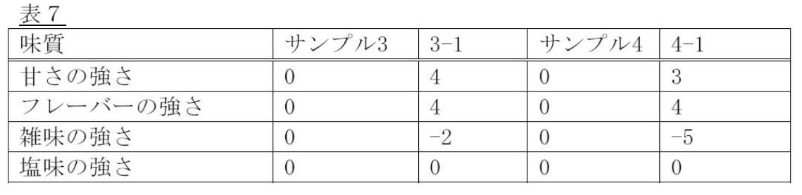 Figure JPOXMLDOC01-appb-T000009