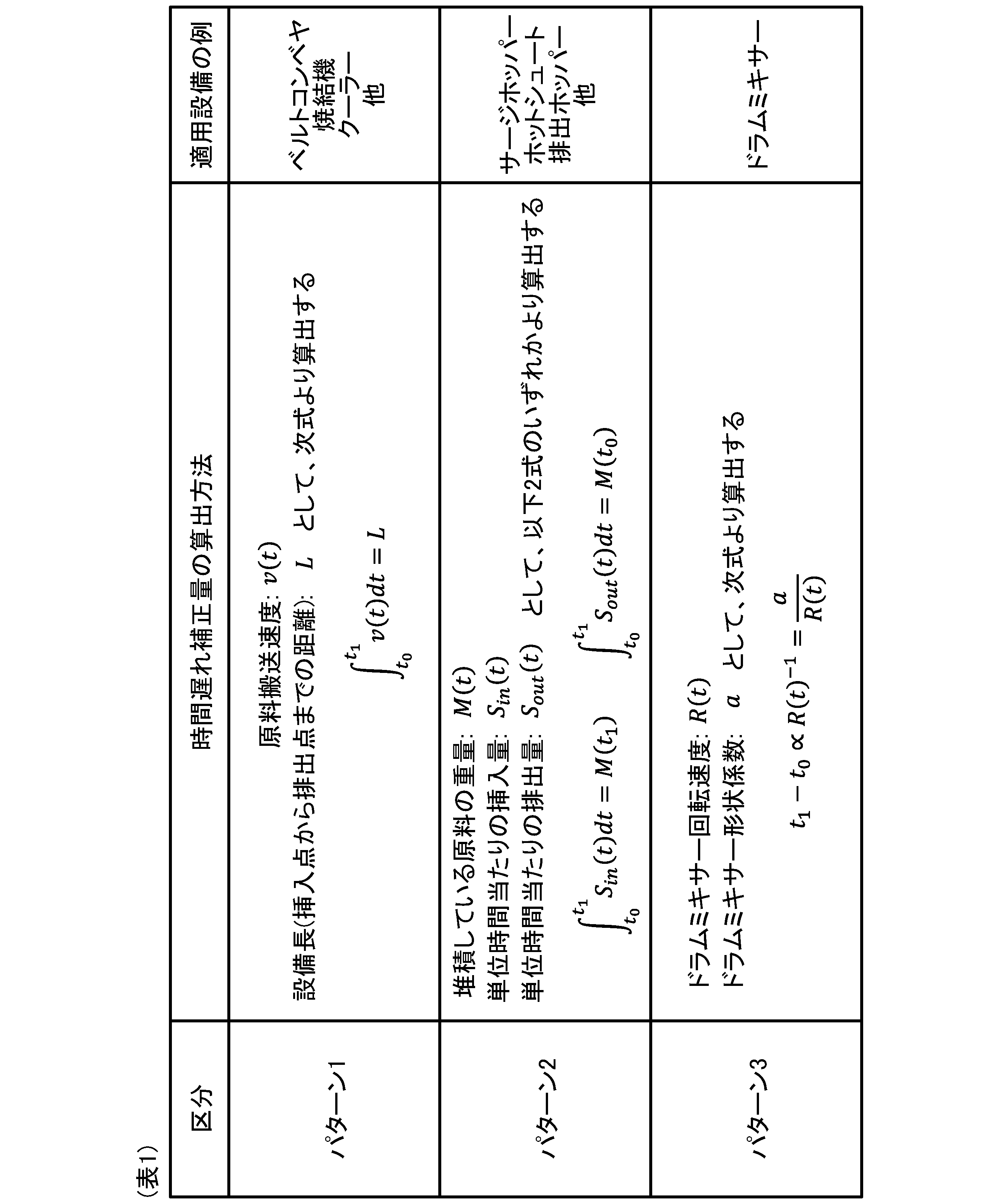 Figure JPOXMLDOC01-appb-T000001