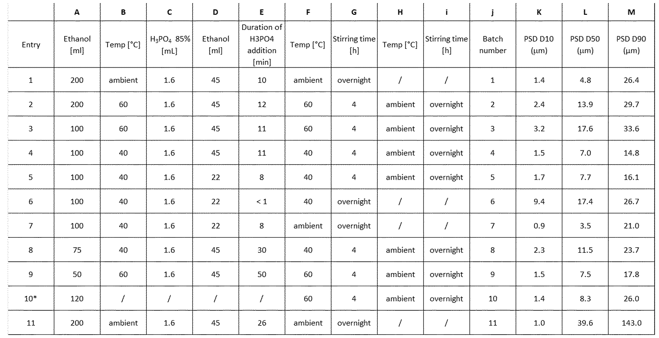 Figure imgf000035_0001