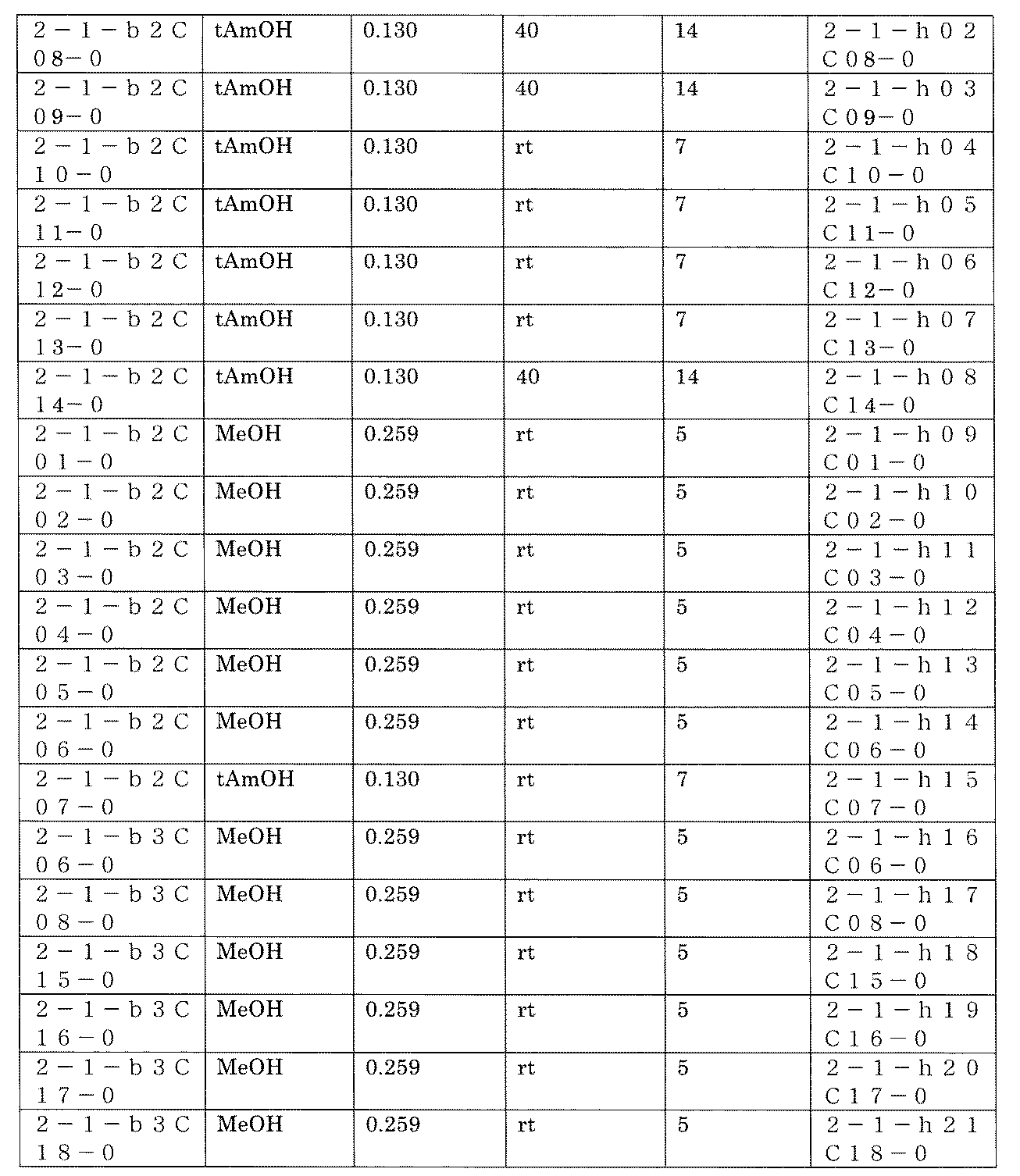 Figure JPOXMLDOC01-appb-I001252