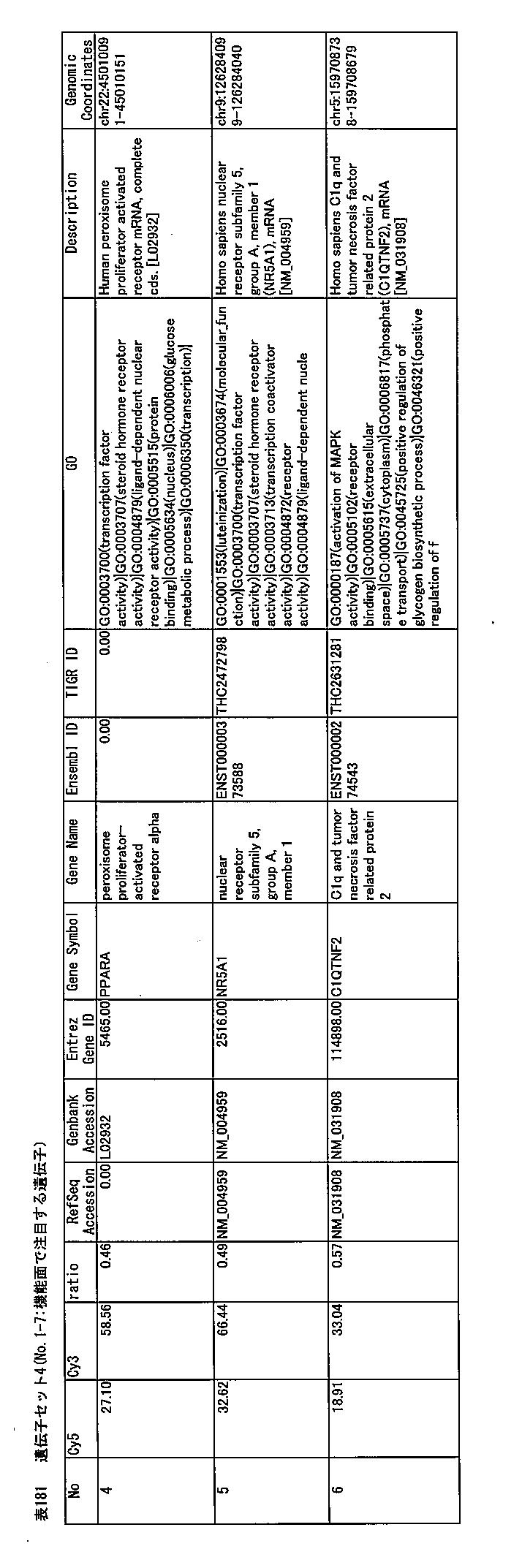 Figure JPOXMLDOC01-appb-T000181