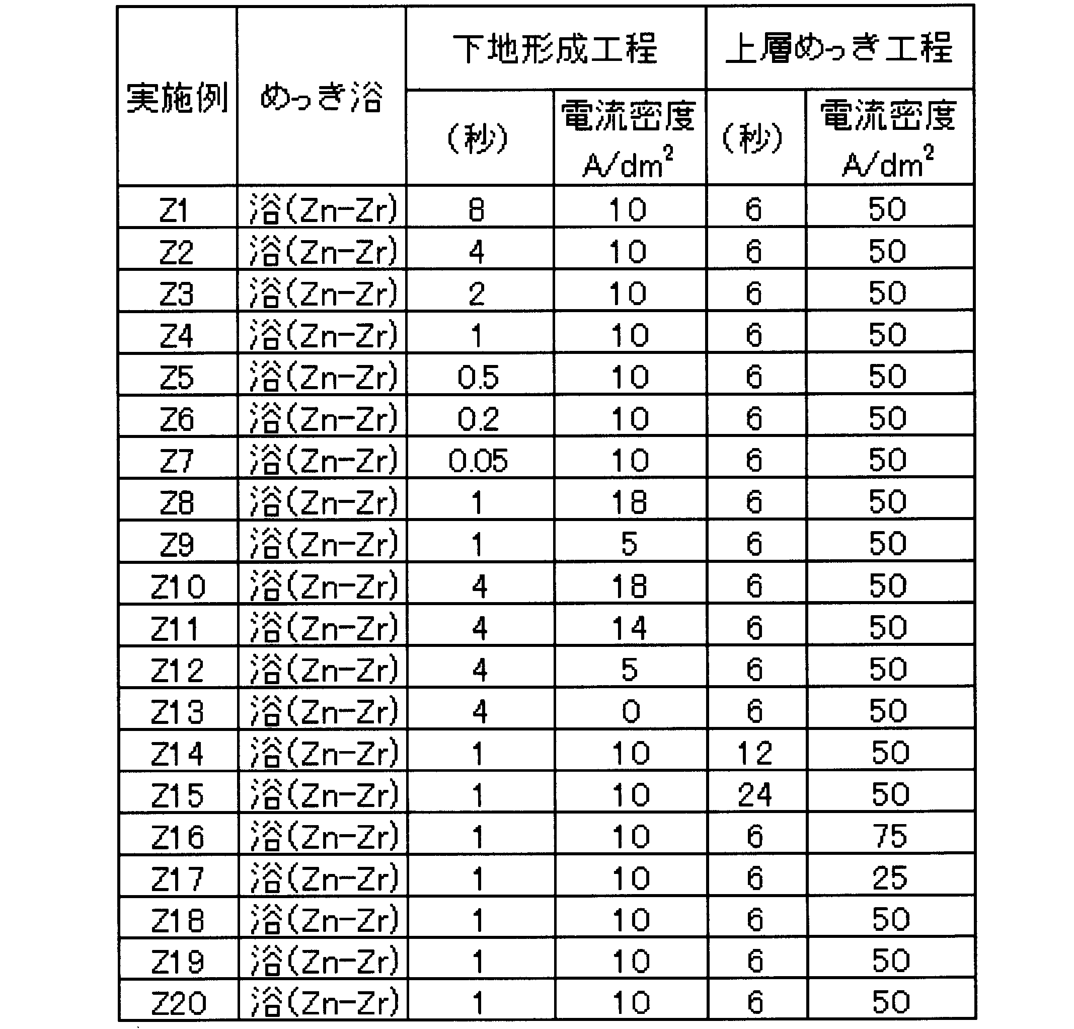 Figure JPOXMLDOC01-appb-T000014
