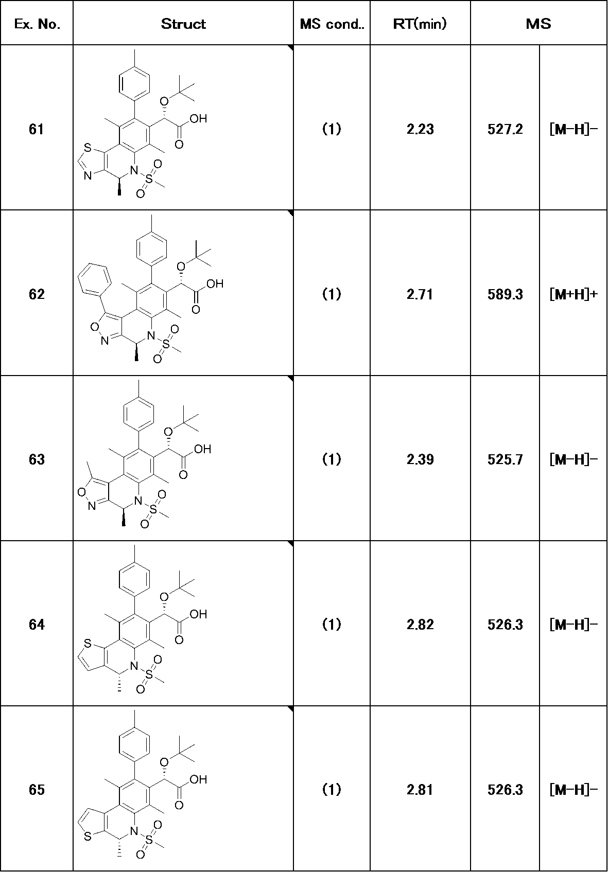 Figure JPOXMLDOC01-appb-T000209