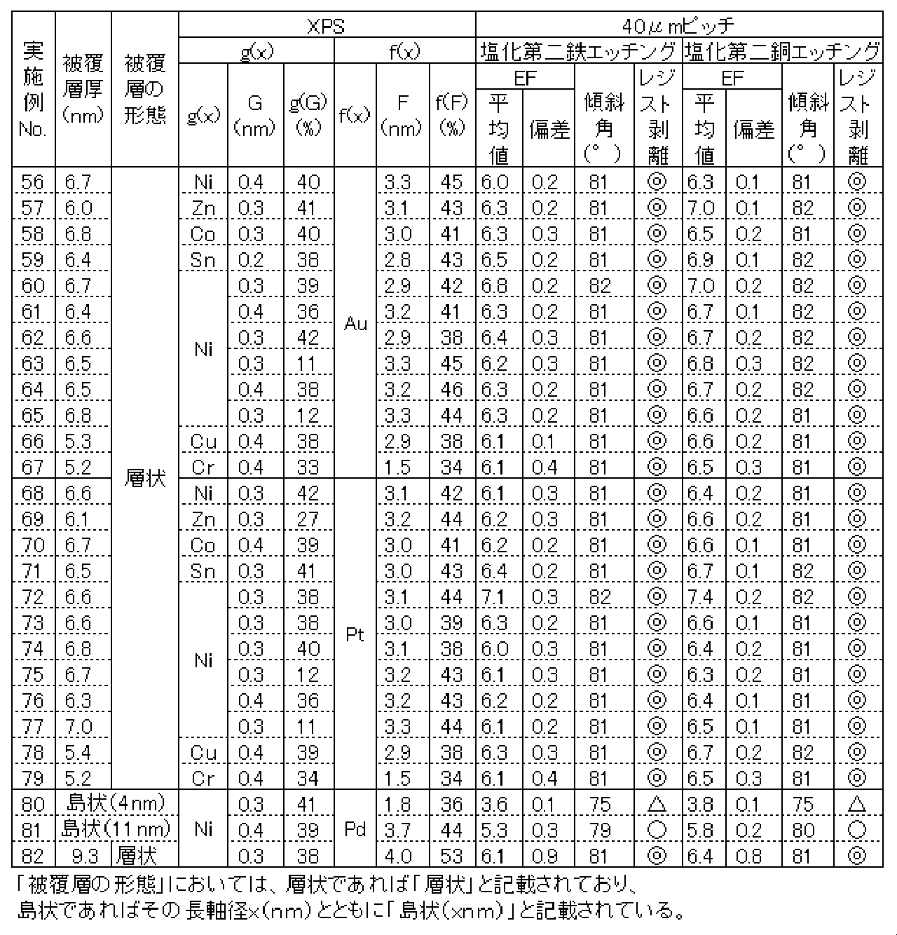 Figure JPOXMLDOC01-appb-T000006