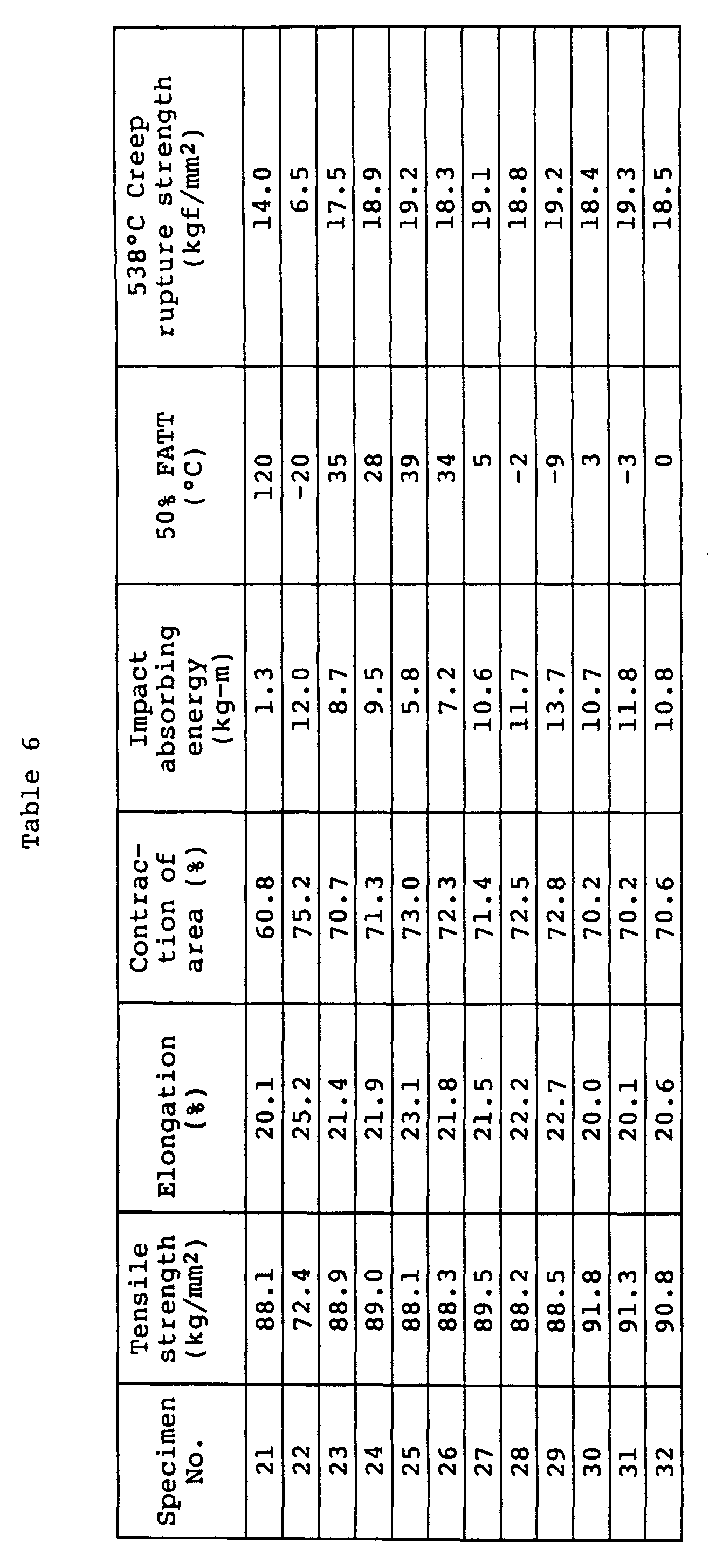 Figure 00310001